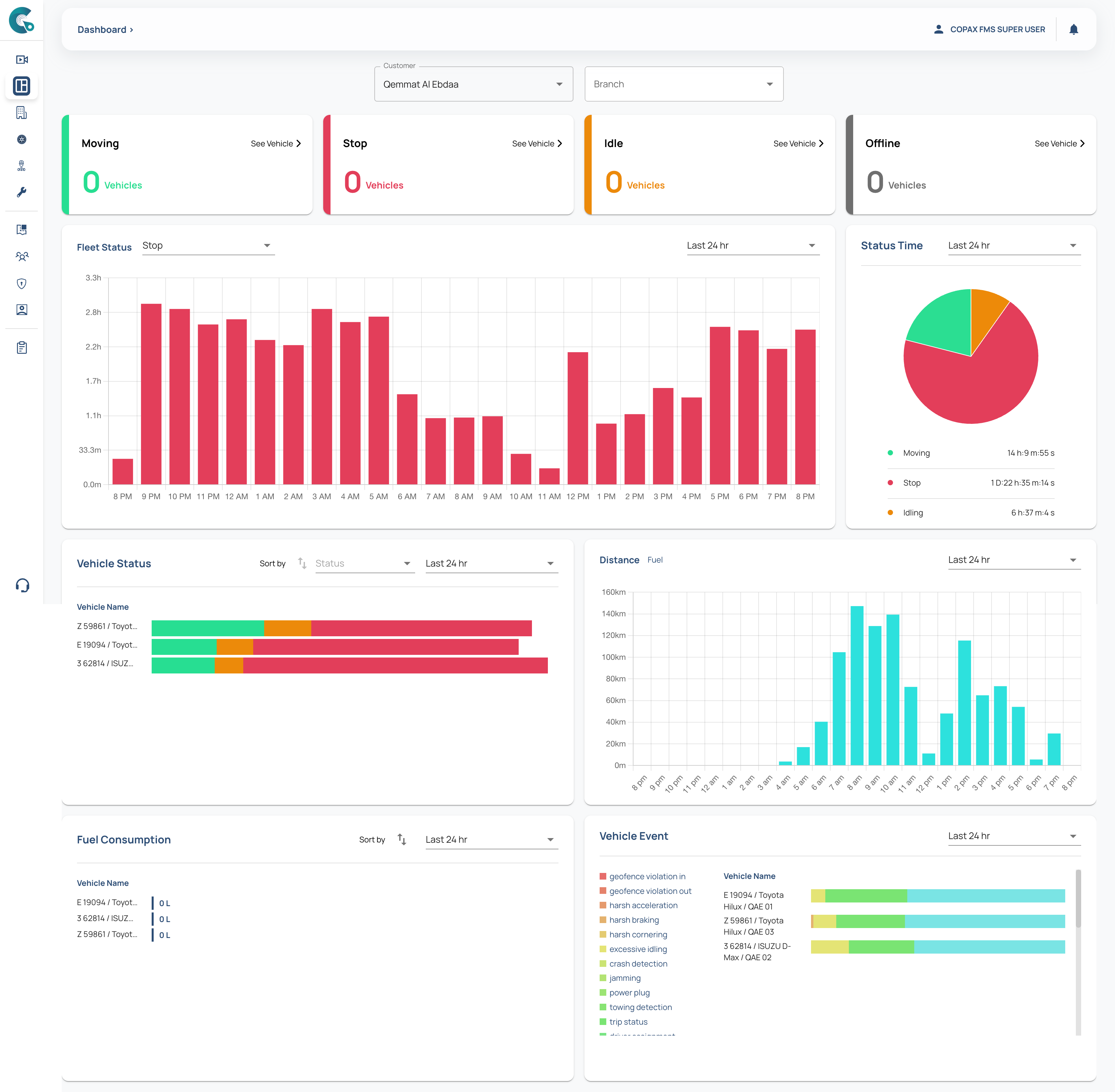 screencapture-ae-copax-fms-dashboard-home-2024-12-21-20_50_50